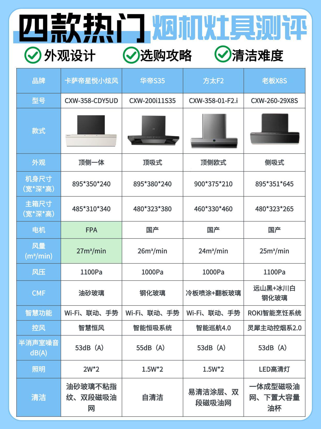 九游体育-海信专利匀火灶引领烹饪新风尚