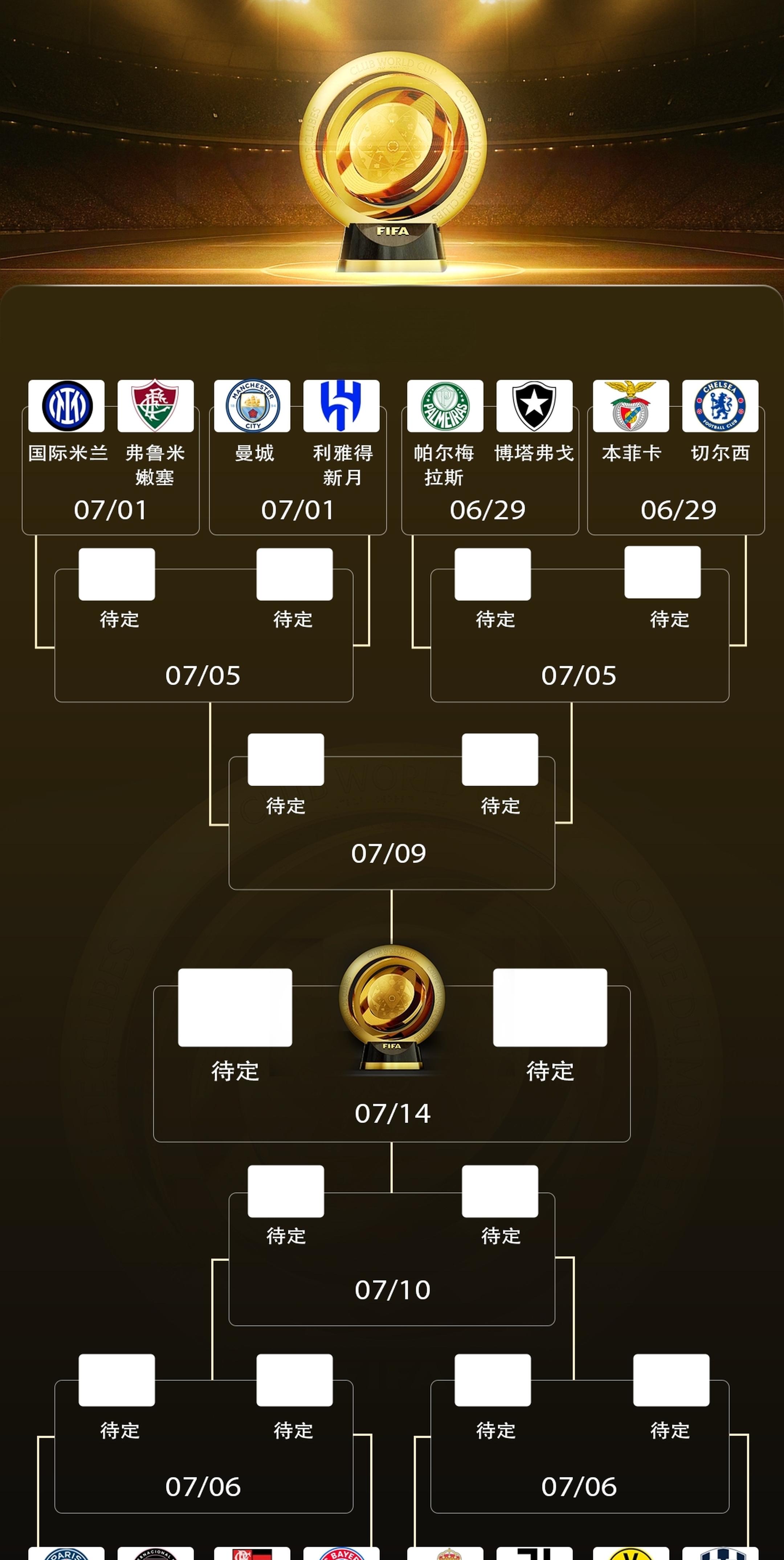 来世俱杯看欧冠决赛！欧洲9队晋级16强，8强潜在的简单介绍