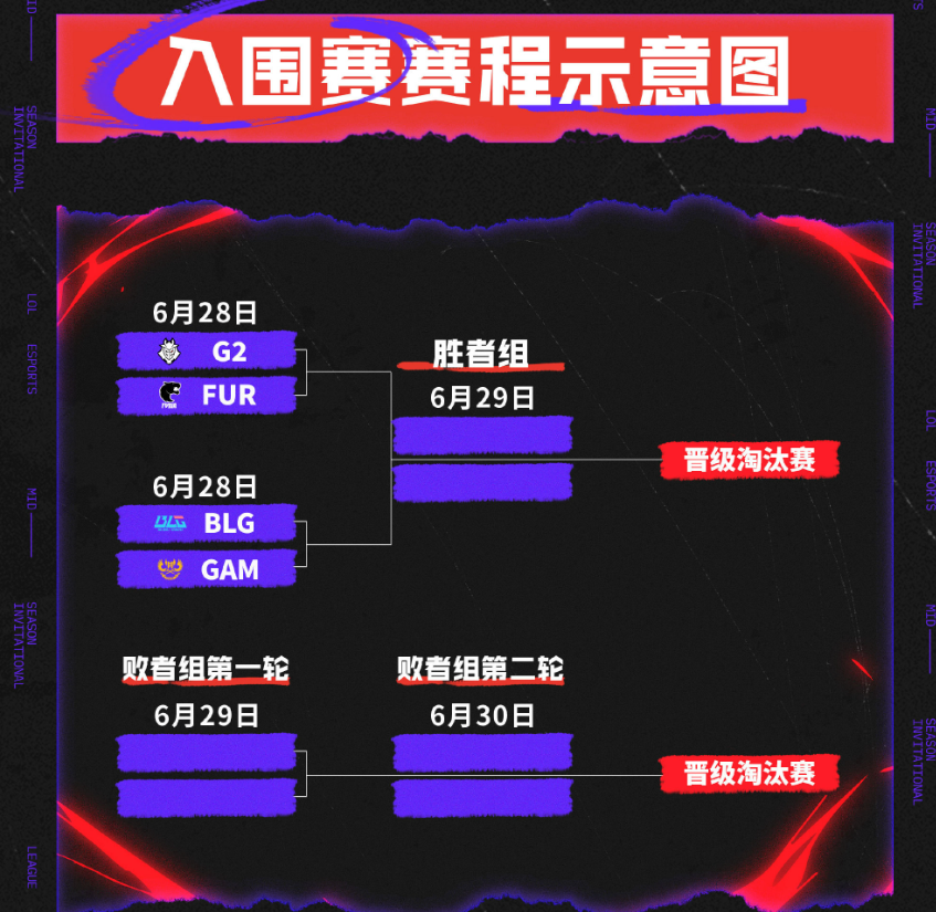 九游体育-《英雄联盟》2025MSI季中冠军赛赛程公布：入围赛6月28日开赛的简单介绍