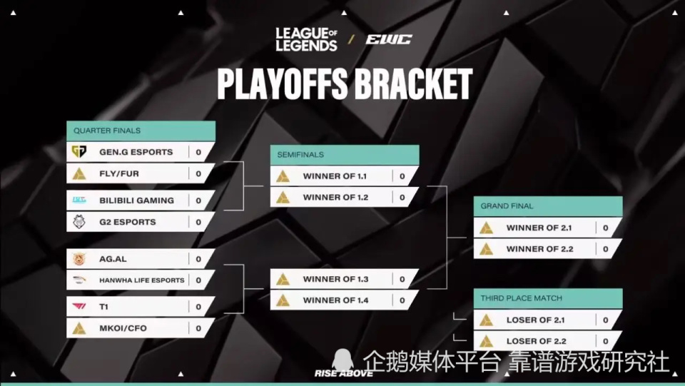 《英雄联盟》2025EWC电竞世界杯：AL战胜HLE晋级，BLG不敌G2