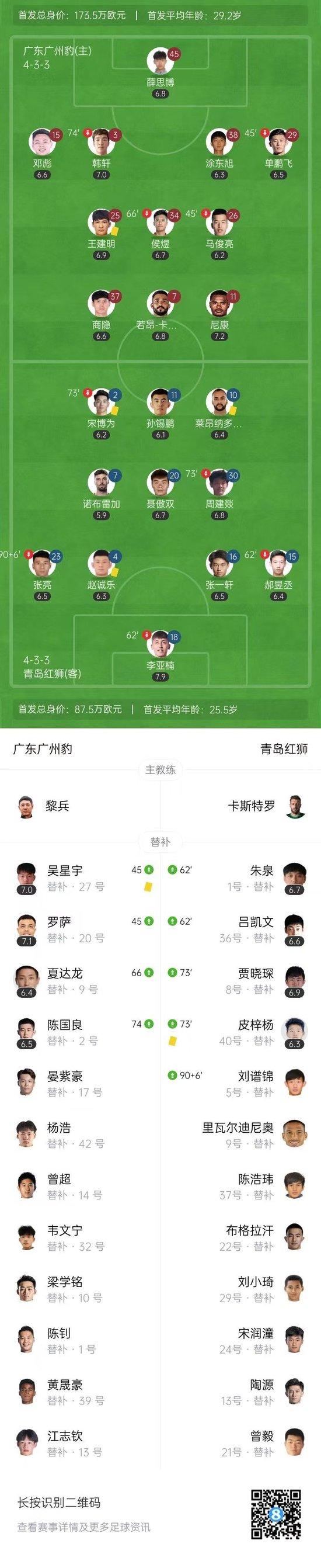 九游体育-大连2-1红狮，南通0-1南京，广州豹0-1定南，广西0-0苏州
