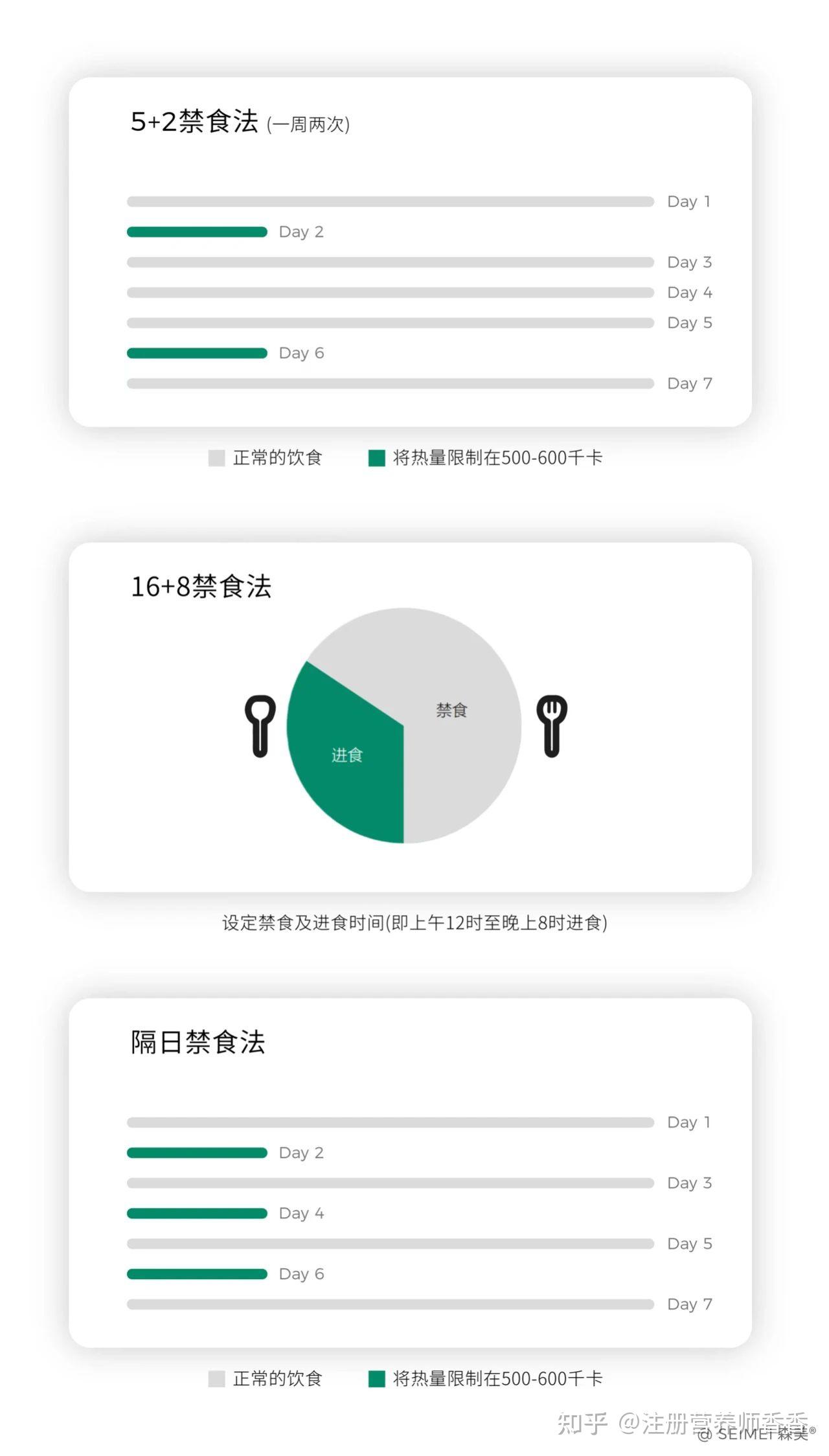 东契奇6月起实行间歇性禁食饮食计划，减少炎症&提升恢复