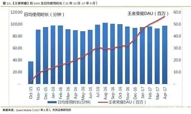 九游体育-王者荣耀8月收入增长41%腾讯手游营收位列全球榜首的简单介绍