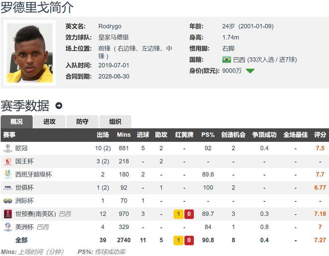 九游体育-关于利物浦将罗德里戈看作迪亚斯离队的替代者，皇马愿意出售的信息