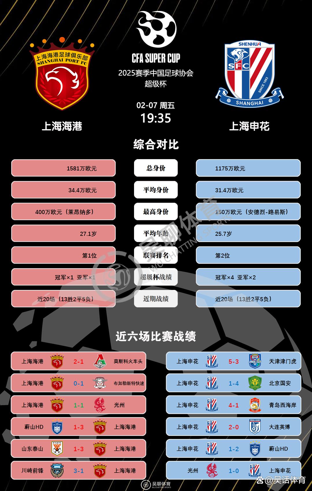 亚洲足联式足球联赛总结，球队实力有所增强