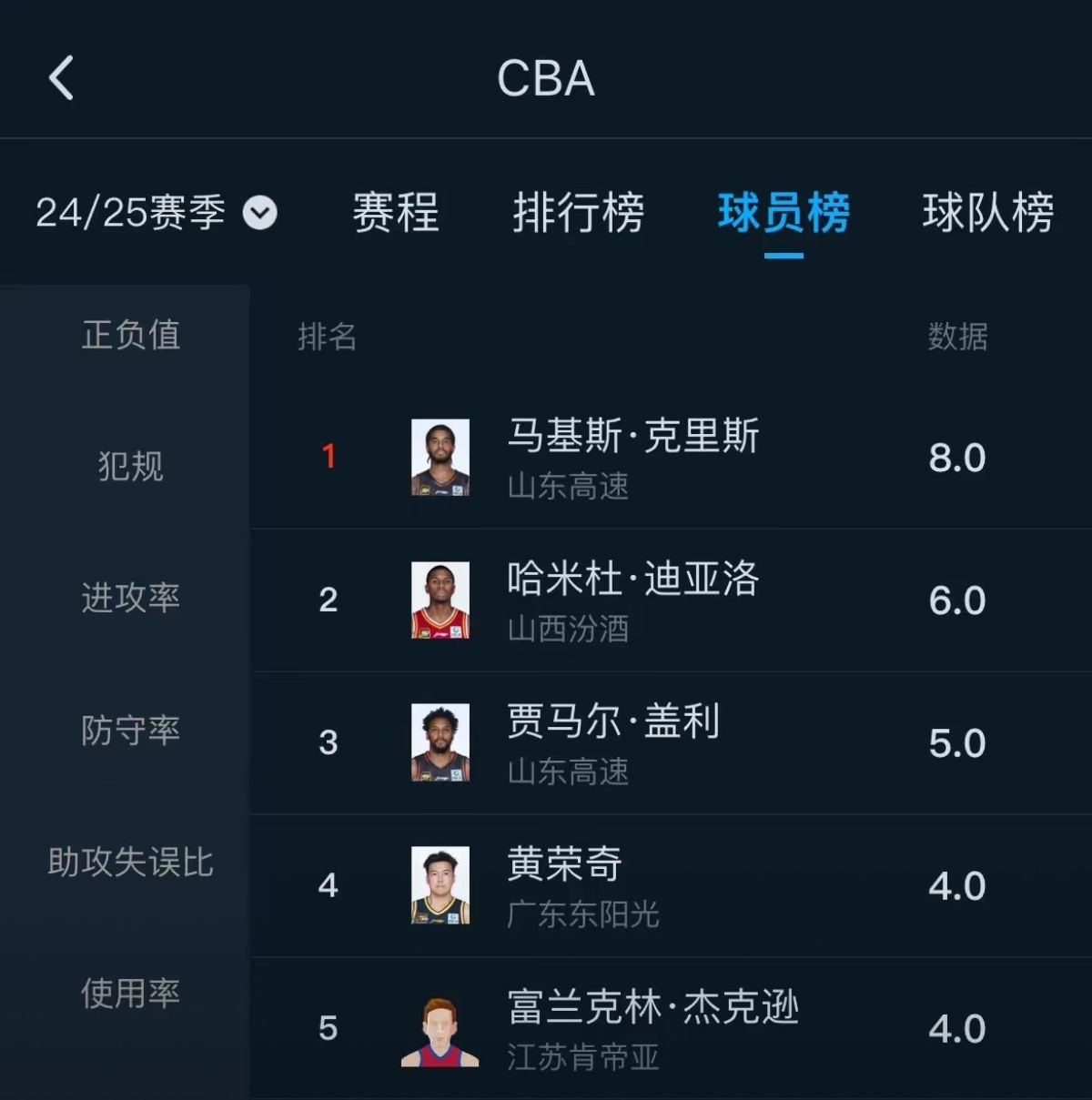 篮球明星被指控涉嫌违规行为