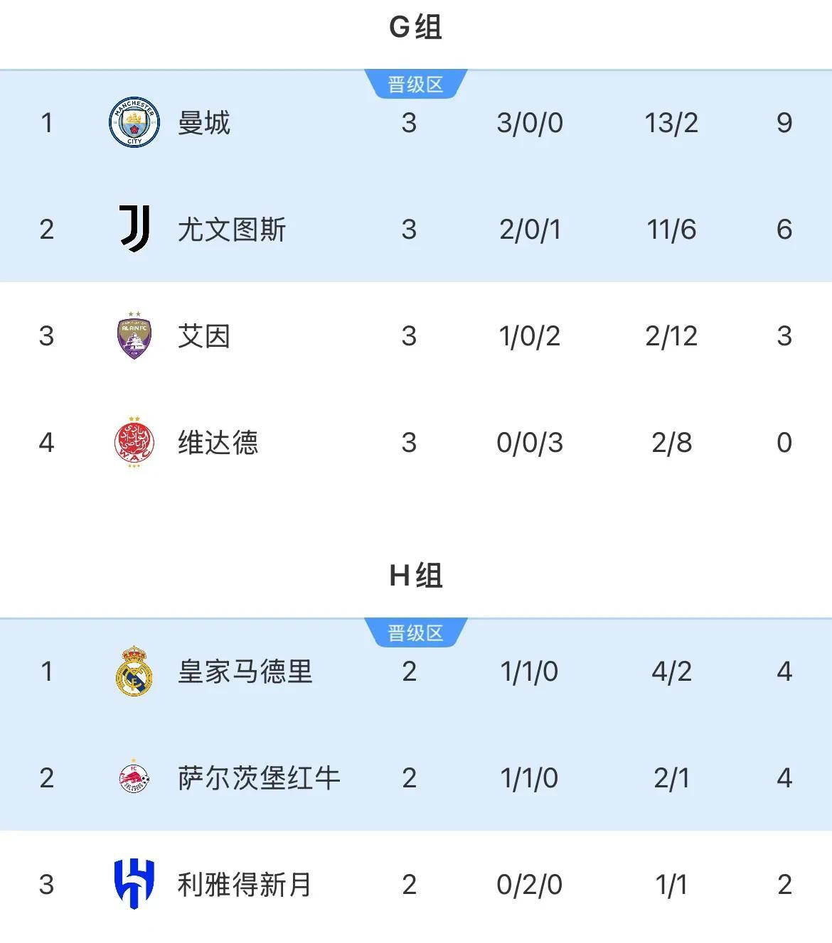 九游体育-曼城凭实力取胜，小组头名在望的简单介绍
