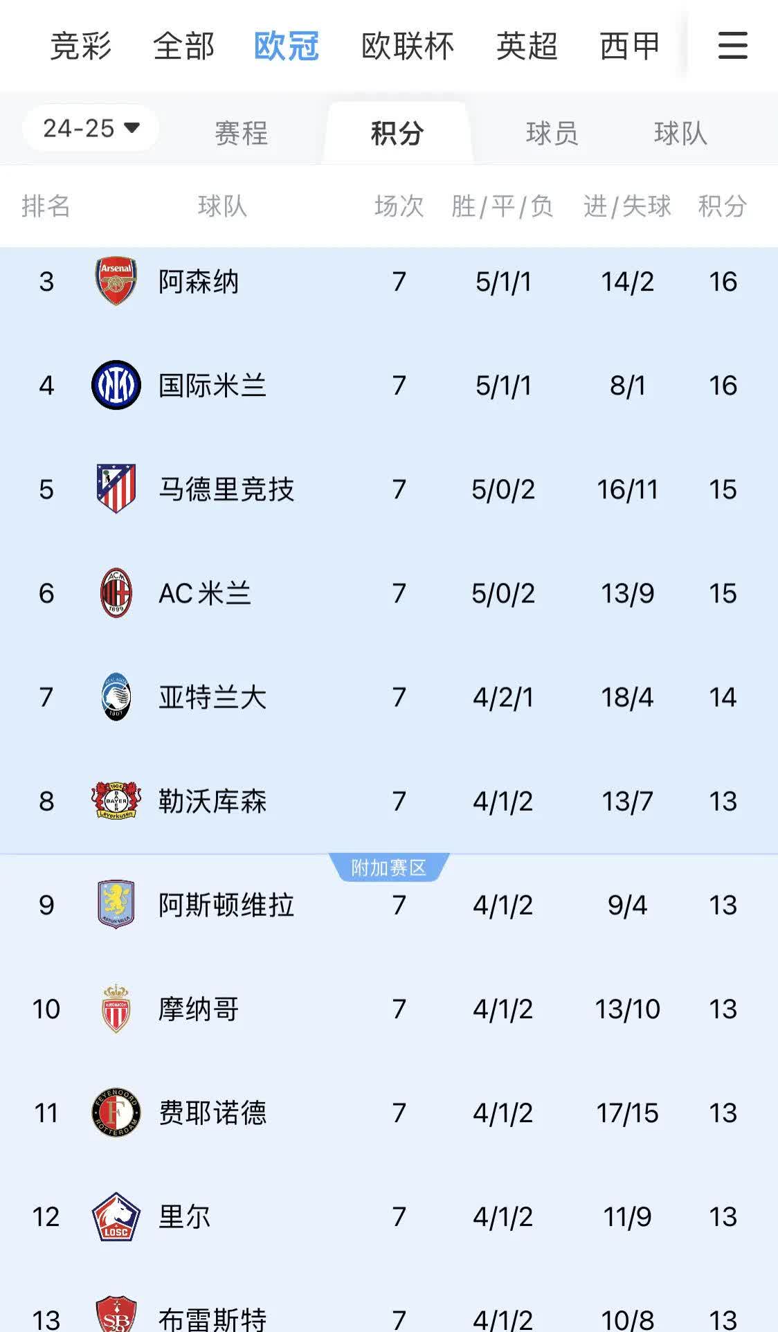 卢塞恩意外逆袭，欧冠四强成真