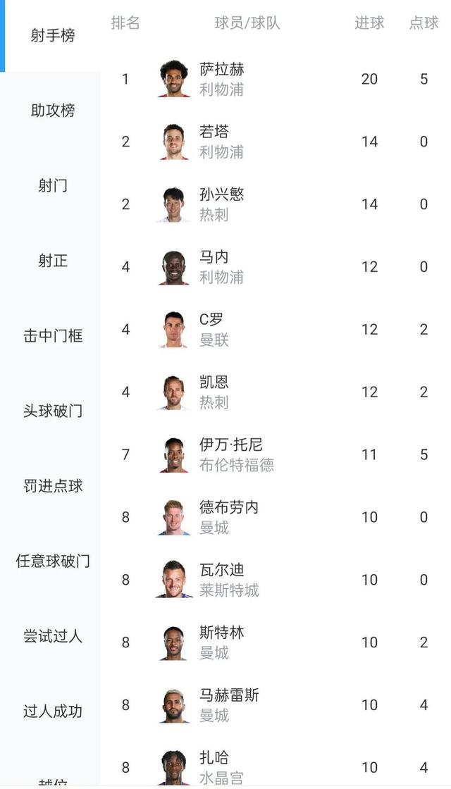 关于切尔西客场大胜，稳固争四位置排名的信息